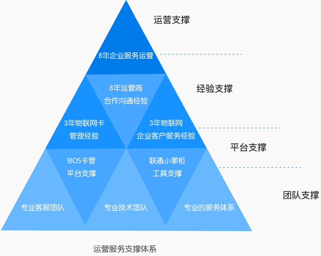 風行科技物聯網公司的資質